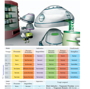 Sympatičtí marťani vás provedou všemi slovesy způsobem, který jste ještě nezažili.